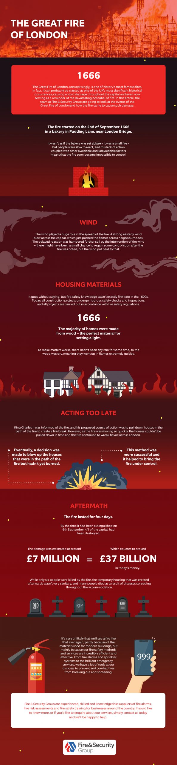 The Great Fire of London Infographic